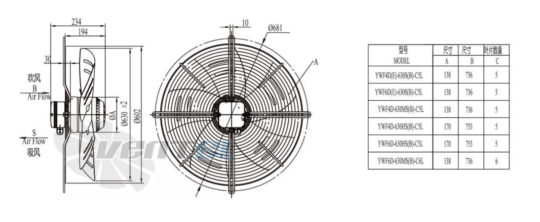 Boyoung BOYOUNG YWF4D-630B-C5L 0.8 КВТ - описание, технические характеристики, графики