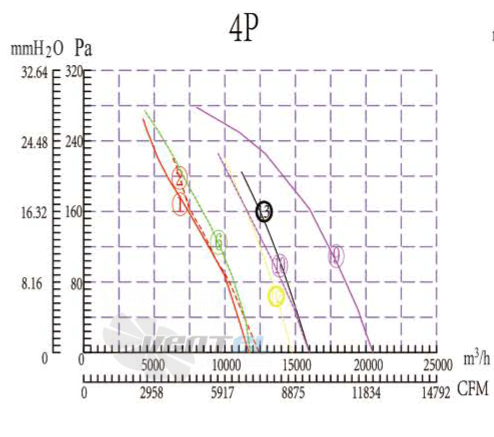 Boyoung BOYOUNG YWF4D-630B-C5L 0.8 КВТ - описание, технические характеристики, графики