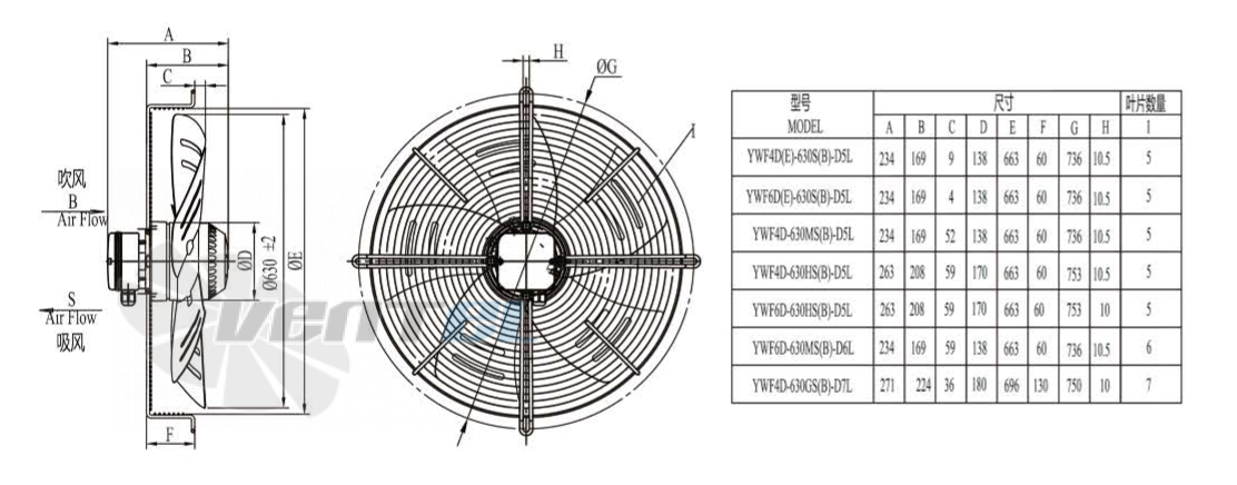 Boyoung BOYOUNG YWF4D-630B-D5L 0.8 КВТ - описание, технические характеристики, графики