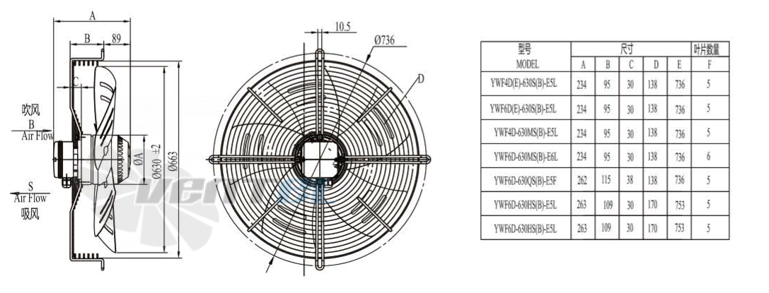 Boyoung BOYOUNG YWF4D-630B-E5L 0.8 КВТ - описание, технические характеристики, графики