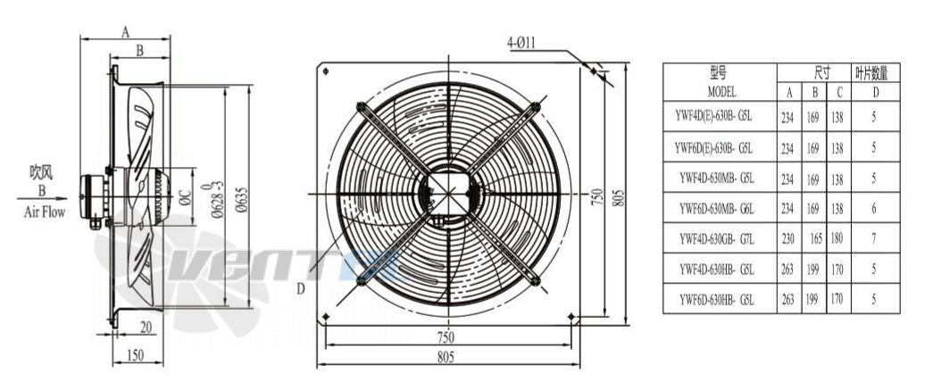 Boyoung BOYOUNG YWF4D-630B-G5L 0.8 КВТ - описание, технические характеристики, графики