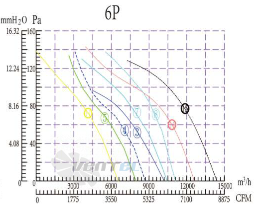 Boyoung BOYOUNG YWF6D-630B-B5L 0.58 КВТ - описание, технические характеристики, графики