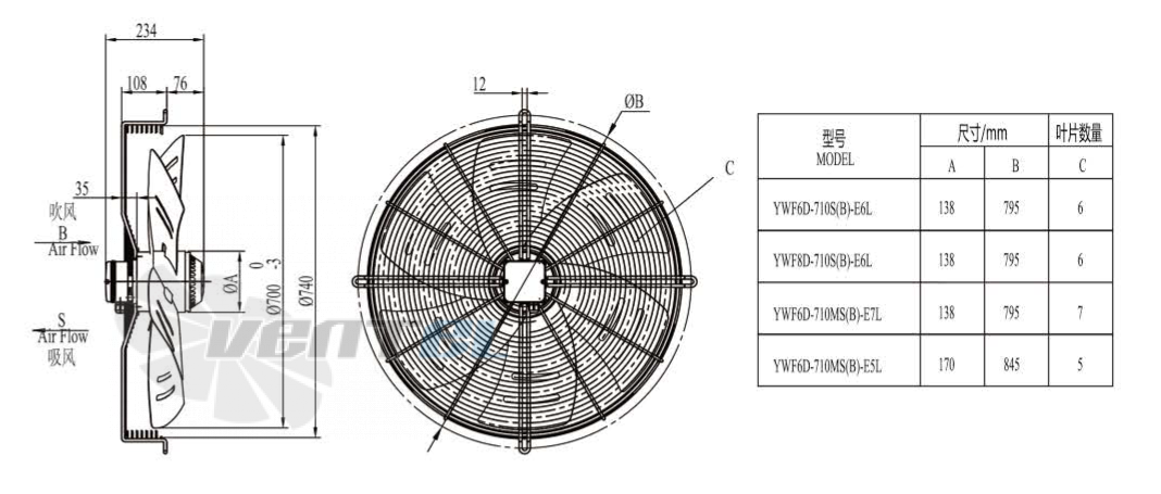 Boyoung BOYOUNG YWF6D-710B-E6L 0.44 КВТ - описание, технические характеристики, графики