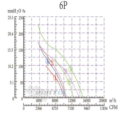 Boyoung BOYOUNG YWF6D-710B-E6L 0.44 КВТ - описание, технические характеристики, графики