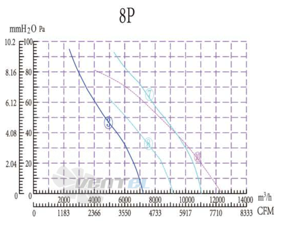 Boyoung BOYOUNG YWF8D-710GS-E7L 0.45 КВТ - описание, технические характеристики, графики