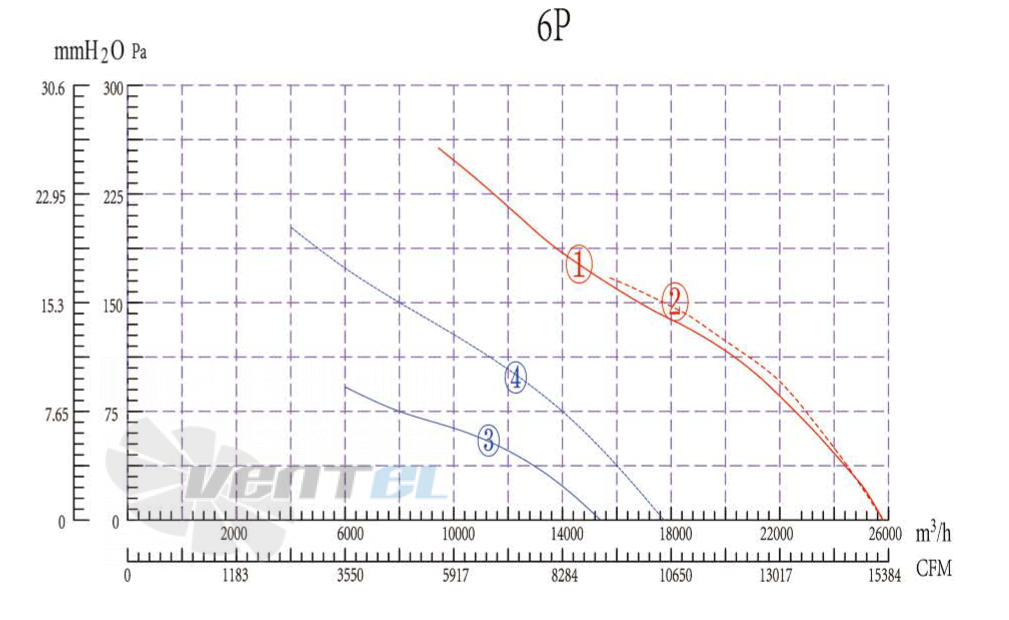 Boyoung BOYOUNG YWF6D-800GS-E7L 2.12 КВТ - описание, технические характеристики, графики