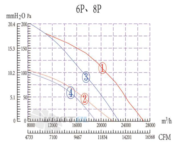 Boyoung BOYOUNG YWF8D-910GS-E7L 0.87 КВТ - описание, технические характеристики, графики