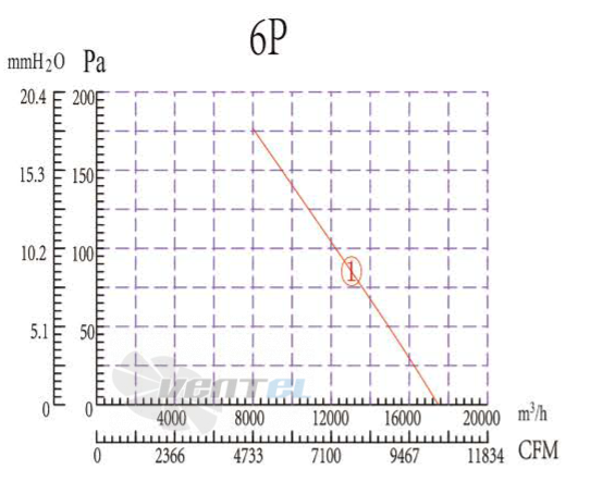 Boyoung BOYOUNG YWF6D-760RS-K4L 1.27 КВТ - описание, технические характеристики, графики