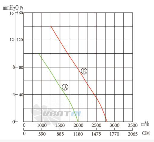 Boyoung BOYOUNG BY2EC-300-072-I-1PSPK 0.085 КВТ - описание, технические характеристики, графики