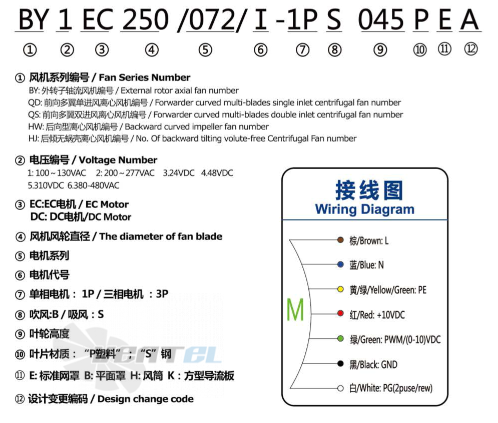 Boyoung BOYOUNG BY2EC-300-072-I-1PSPK 0.085 КВТ - описание, технические характеристики, графики