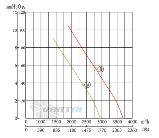 Boyoung BOYOUNG BY2EC-350-072-I-1PSPK 0.073 КВТ - описание, технические характеристики, графики