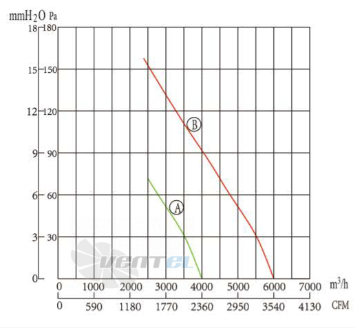 Boyoung BOYOUNG BY2EC-400-092-I-1PSPK 0.173 КВТ - описание, технические характеристики, графики