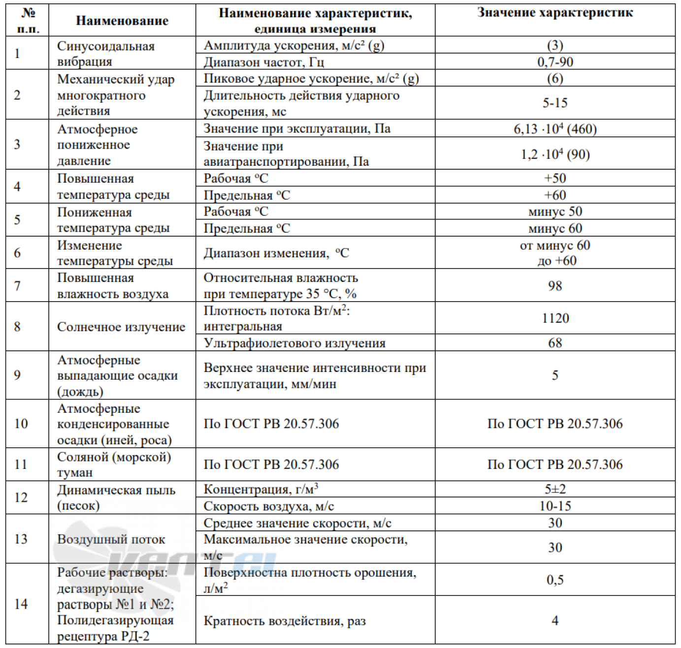 ВентЭл ВЕНТЭЛ LFT(W)2E-143-402-230VAC - описание, технические характеристики, графики