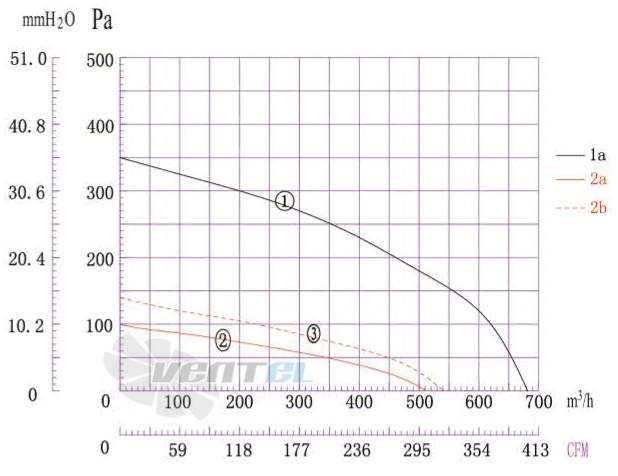 Boyoung BOYOUNG DYF2E-133A-QS1A 0.28 КВТ - описание, технические характеристики, графики