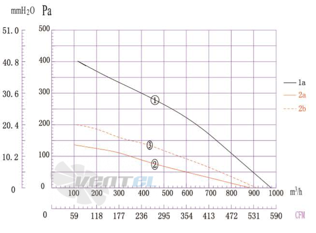 Boyoung BOYOUNG DYF4E-133B-QS2A 0.082 КВТ - описание, технические характеристики, графики