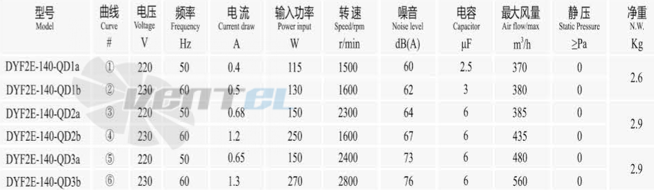 Boyoung BOYOUNG DYF2E-140-QD1A 0.115 КВТ - описание, технические характеристики, графики