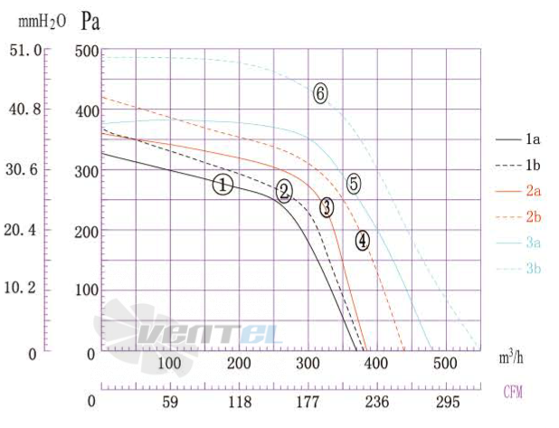 Boyoung BOYOUNG DYF2E-140-QD2A 0.15 КВТ - описание, технические характеристики, графики