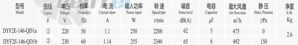 Boyoung BOYOUNG DYF2E-146-QD1A 0.25 КВТ - описание, технические характеристики, графики