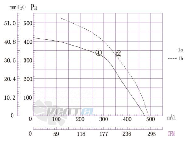 Boyoung BOYOUNG DYF2E-146-QD1A 0.25 КВТ - описание, технические характеристики, графики