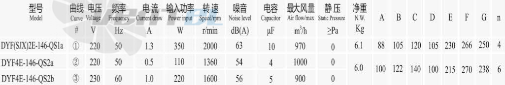 Boyoung BOYOUNG DYF(SJX)2E-146-QS1A 0.35 КВТ - описание, технические характеристики, графики