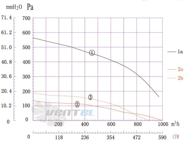 Boyoung BOYOUNG DYF(SJX)2E-146-QS1A 0.35 КВТ - описание, технические характеристики, графики