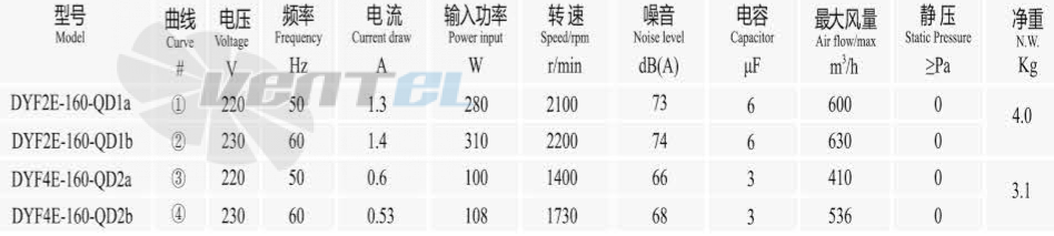 Boyoung BOYOUNG DYF2E-160-QD1A 0.28 КВТ - описание, технические характеристики, графики