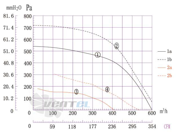 Boyoung BOYOUNG DYF2E-160-QD1A 0.28 КВТ - описание, технические характеристики, графики