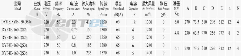 Boyoung BOYOUNG DYF(SJX)2E-160-QS1A 0.41 КВТ - описание, технические характеристики, графики