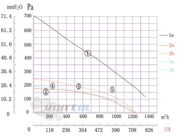 Boyoung BOYOUNG DYF(SJX)2E-160-QS1A 0.41 КВТ - описание, технические характеристики, графики