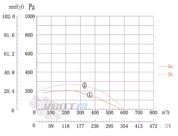 Boyoung BOYOUNG DYF4E-180A-QD2A 0.13 КВТ - описание, технические характеристики, графики