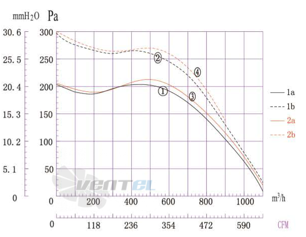 Boyoung BOYOUNG DYF4D-180B-QD1A 0.2 КВТ - описание, технические характеристики, графики