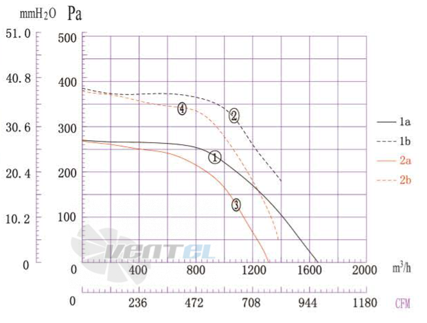 Boyoung BOYOUNG DYF4D-200-QD1A 0.35 КВТ - описание, технические характеристики, графики