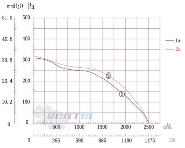 Boyoung BOYOUNG DYF(SJX)4D-200-QS1A 0.39 КВТ - описание, технические характеристики, графики