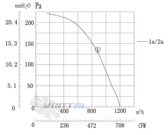 Boyoung BOYOUNG DYF4E-200-QW2A 0.33 КВТ - описание, технические характеристики, графики