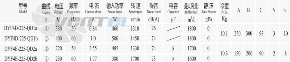 Boyoung BOYOUNG DYF4E-225-QD2A 0.495 КВТ - описание, технические характеристики, графики