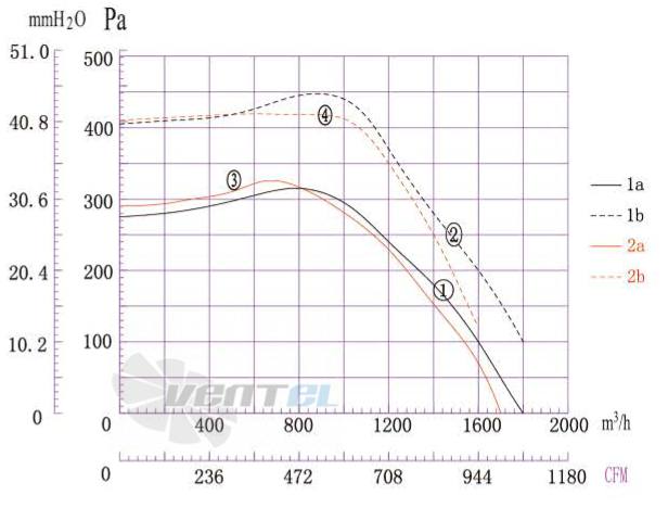 Boyoung BOYOUNG DYF4E-225-QD2A 0.495 КВТ - описание, технические характеристики, графики