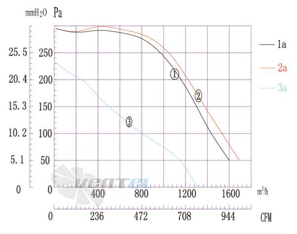 Boyoung BOYOUNG DYF4E-225-QW2A 0.51 КВТ - описание, технические характеристики, графики