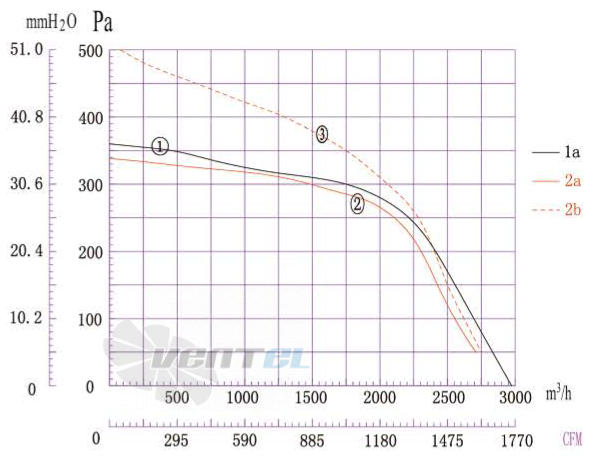 Boyoung BOYOUNG DYF(SJX)4D-225A-QS1A 0.45 КВТ - описание, технические характеристики, графики