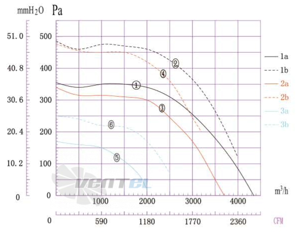 Boyoung BOYOUNG DYF4E-225B-QS2A 0.6 КВТ - описание, технические характеристики, графики