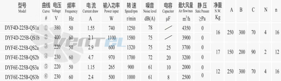Boyoung BOYOUNG DYF6E-225B-QS3A 0.265 КВТ - описание, технические характеристики, графики