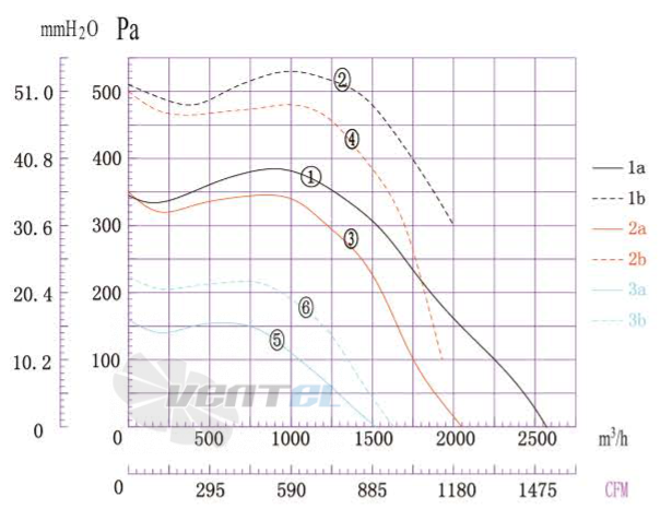 Boyoung BOYOUNG DYF6E-250-QD3A 0.25 КВТ - описание, технические характеристики, графики