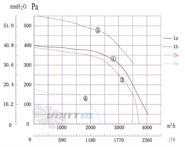 Boyoung BOYOUNG DYF6E-250-QS3A 0.41 КВТ - описание, технические характеристики, графики