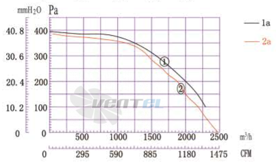 Boyoung BOYOUNG DYF4D-250-QW1A 0.87 КВТ - описание, технические характеристики, графики