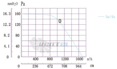 Boyoung BOYOUNG DYF6E-250-QW4A 0.32 КВТ - описание, технические характеристики, графики