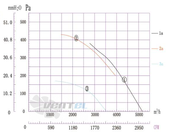 Boyoung BOYOUNG DYF(SJX)4D-250C-QS1A 1.38 КВТ - описание, технические характеристики, графики