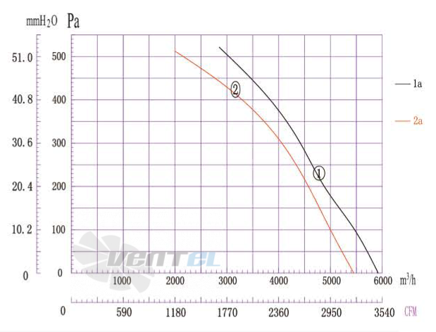 Boyoung BOYOUNG DYF4D-280-QS1A 1.55 КВТ - описание, технические характеристики, графики