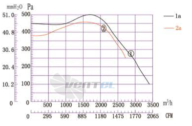 Boyoung BOYOUNG DYF4D-280-QW1A 1.7 КВТ - описание, технические характеристики, графики