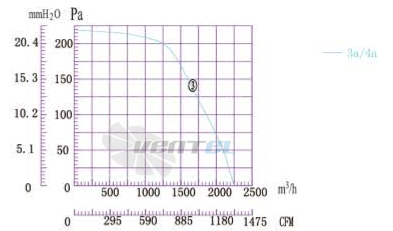 Boyoung BOYOUNG DYF6D-280-QW3A 0.45 КВТ - описание, технические характеристики, графики