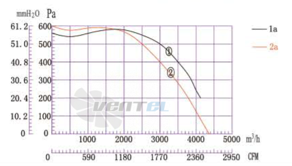 Boyoung BOYOUNG DYF4E-315-QW2A 2.3 КВТ - описание, технические характеристики, графики