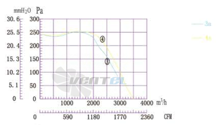 Boyoung BOYOUNG DYF6D-315-QW3A 0.78 КВТ - описание, технические характеристики, графики